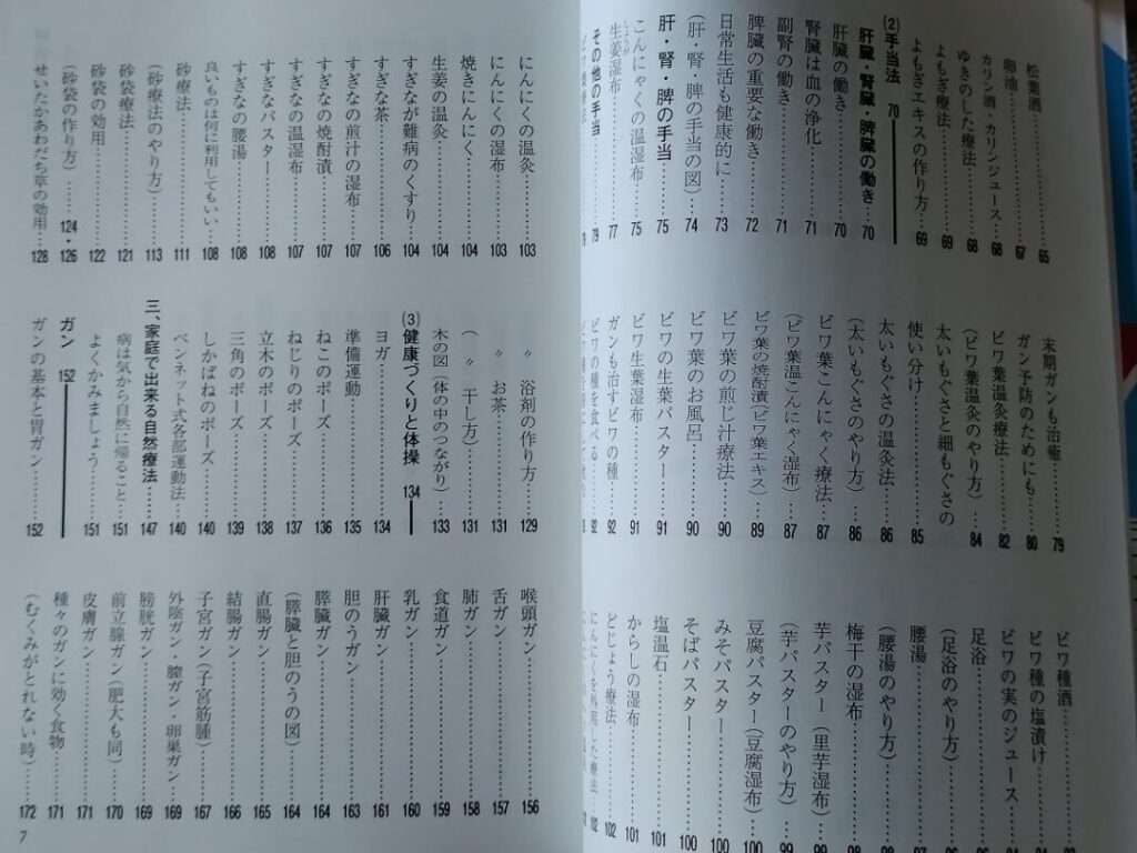 自然療法の目次