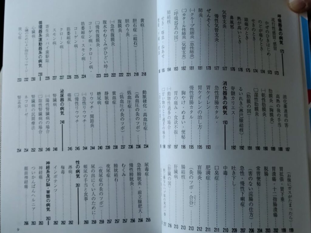 自然療法の目次２